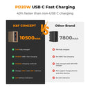 K&F Concept NP-F970 Camera Battery