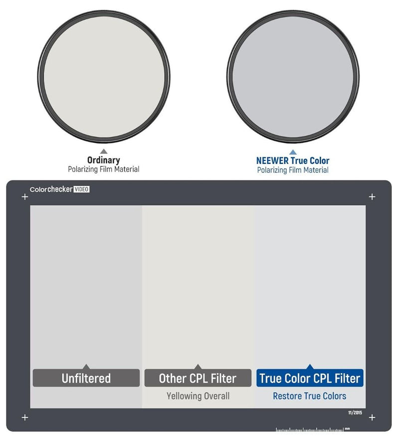 Neewer 82mm MRC HD True Colour CPL Filter