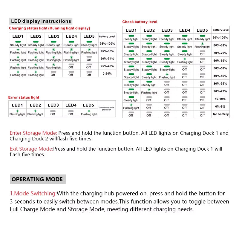 STARTRC Charging Hub for DJI Neo