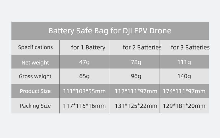 Sunnylife Li-Po Battery Safe Storage Bag for DJI FPV Drone (for 3 batteries)