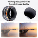 K&F Concept M42 Series Lens to Sony E Series Lens Mount Adapter