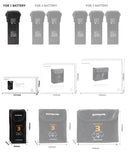 Sunnylife Lipo Safe Bag for DJI Mavic 3 (For 1 Battery)