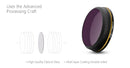 PGYTECH G-HD-ND32 Golden Edge Lens Filter for DJI Zenmuse X4S (Inspire 2)
