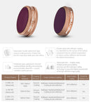 PGYTECH Advanced UV Filter for Mavic AIR (G-MRC-UV)