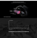 PGYTECH ND-PL Filter Set for Mavic Air 2 (ND-PL 8 16 32 64) (Professional)
