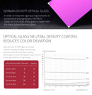 PGYTECH 4-pack (Professional) Filter Set (ND8/16/32/64)  for OSMO Action (First version only)