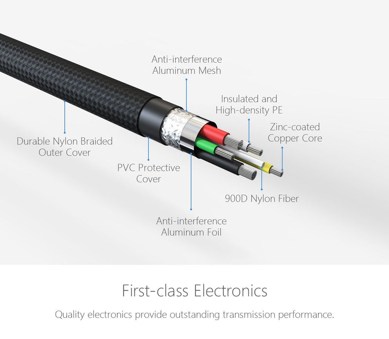 PGYTECH USB A to Type-C Cable 35cm