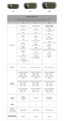 PGYTECH OneGo Solo V2 4L (Obsidian)