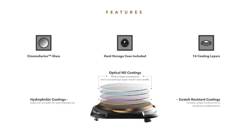 Polar Pro Cinema Series VND Filter (6-9 stops) for Mavic 2 Pro