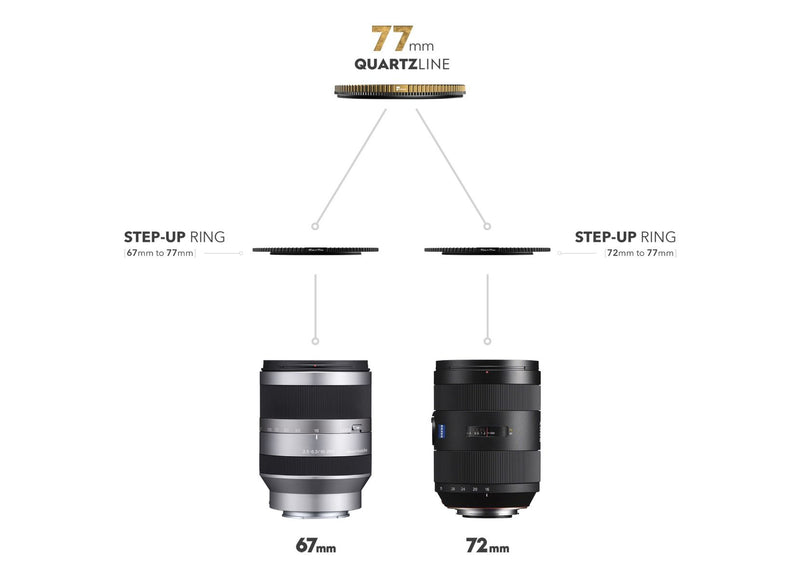 Polar Pro Step-Up Ring 58mm >> 67mm for QuartzLine Filters