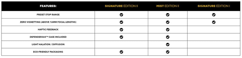 PolarPro MIST PMVND Signature Edition II 77mm 6/9 Stop