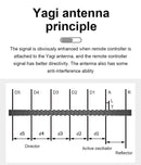 STARTRC 5.8Ghz Yagi-Uda Antenna Signal Booster for DJI RC-N1 Remote Controller