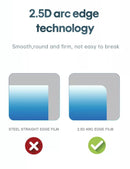 STARTRC Tempered Glass for DJI RC Remote  Controller (2 pcs)